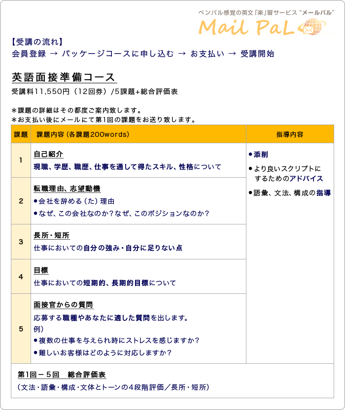 英語面接準備コース カリキュラム